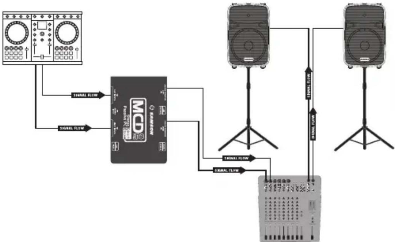 SAMSON MCD 2 Pro - Configurazione - 1
