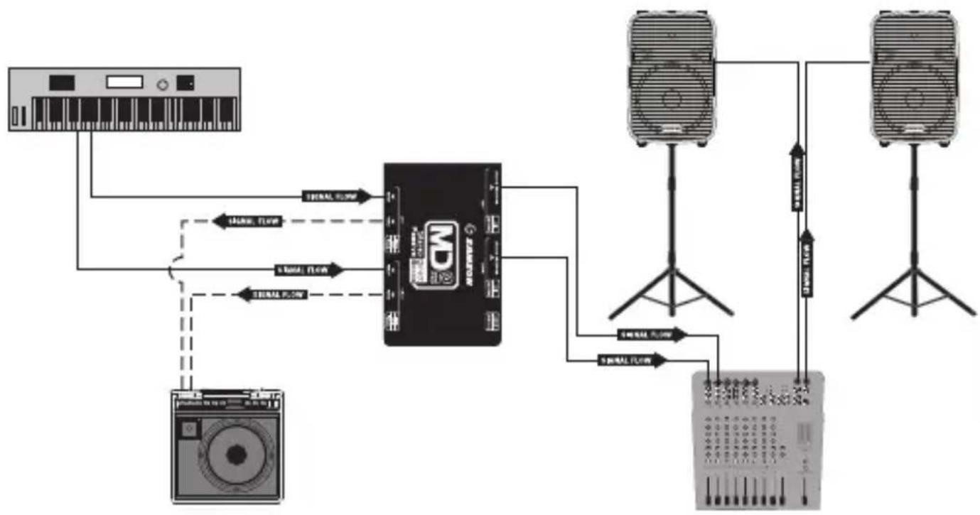 SAMSON MD2 Pro - Réglage - 1