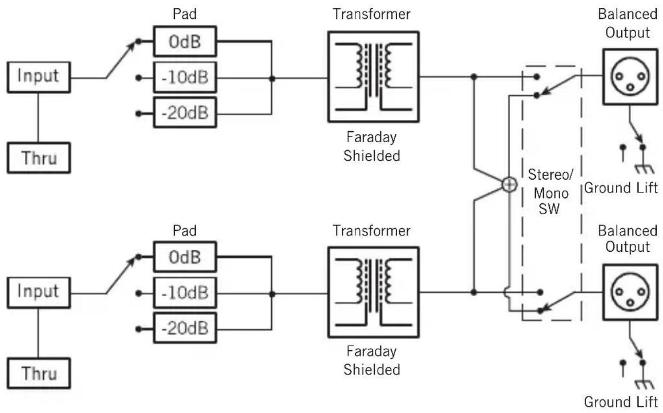 SAMSON MD2 Pro - Blockdiagramm - 1