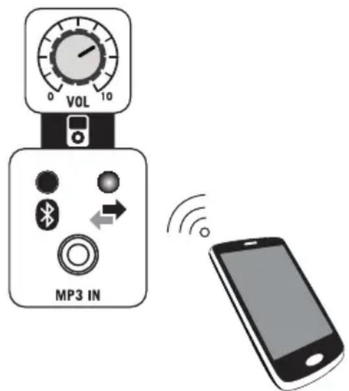 SAMSON Expedition Express - Emparejamiento con un Dispositivo Bluetooth® - 1