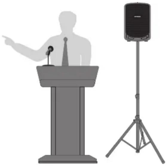 SAMSON Expedition Express - Aufstellen des Lautsprechers - 1