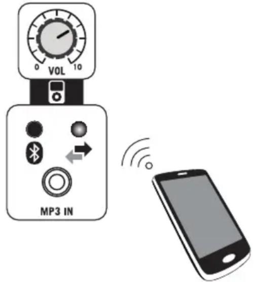 SAMSON Expedition Express - Pairing with a Bluetooth® device - 1