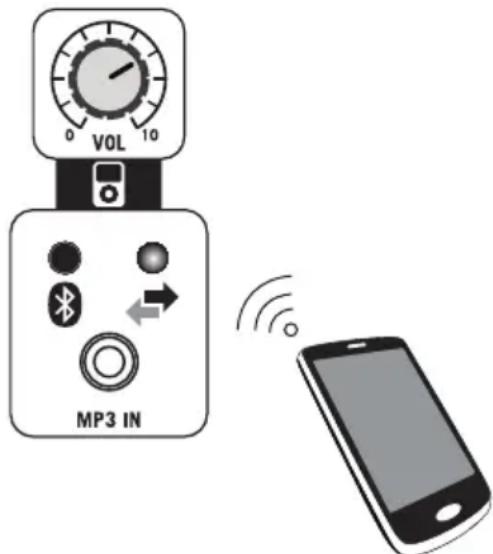 SAMSON Expedition Express - Appariement avec un dispositif Bluetooth® - 1
