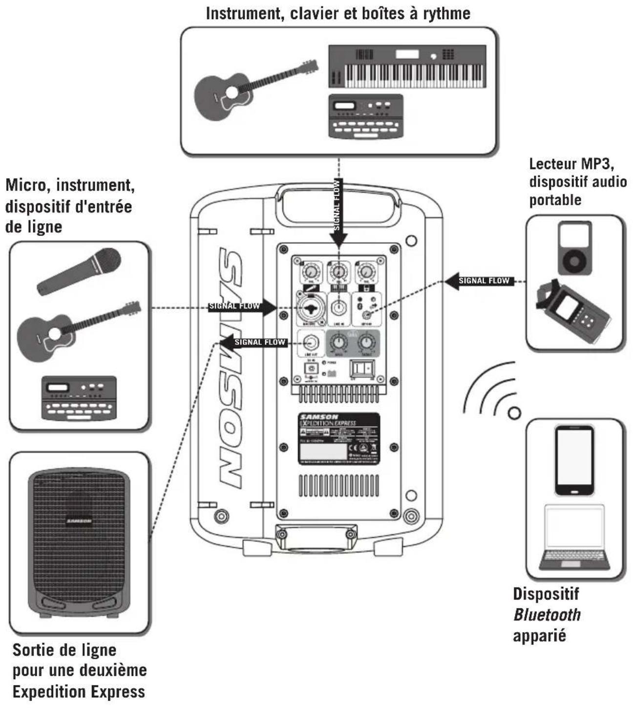 SAMSON Expedition Express - Raccords - 1