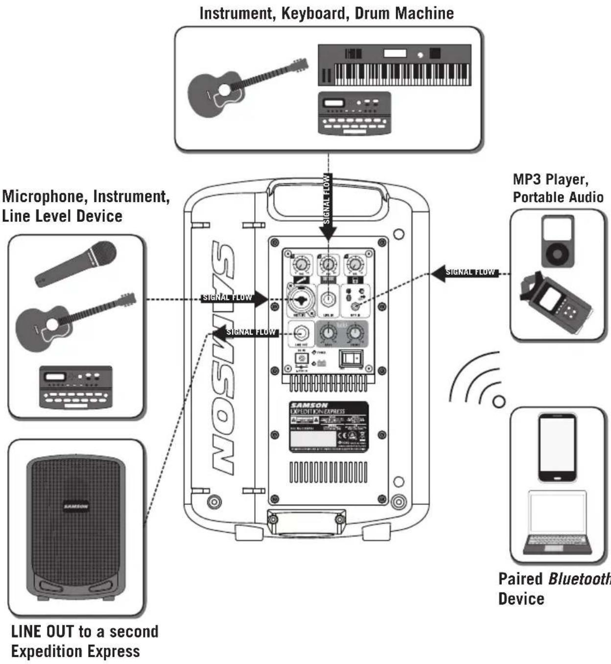SAMSON Expedition Express - Making Connections - 1
