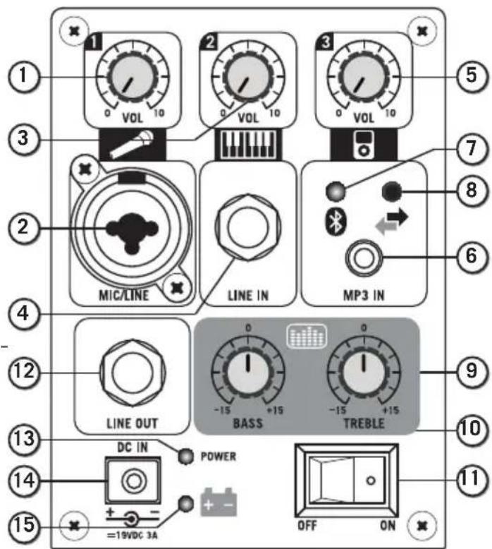 SAMSON Expedition Express - Funciones del Panel Trasero - 1