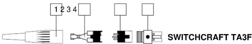 SAMSON CT4L - Appendix A: CT4L Multipin Wiring Guide and Chart - 1
