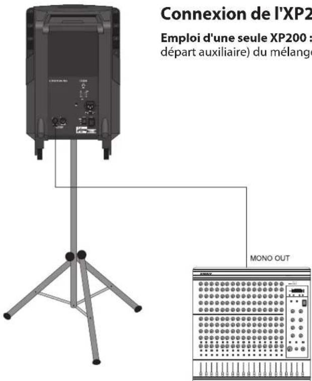SAMSON Expedition Pro XP 200 - Visite guidée - 1
