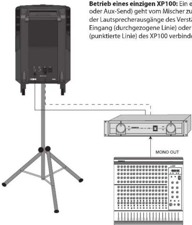 SAMSON Expedition Pro XP 200 - Verbindung der XP100 - 1