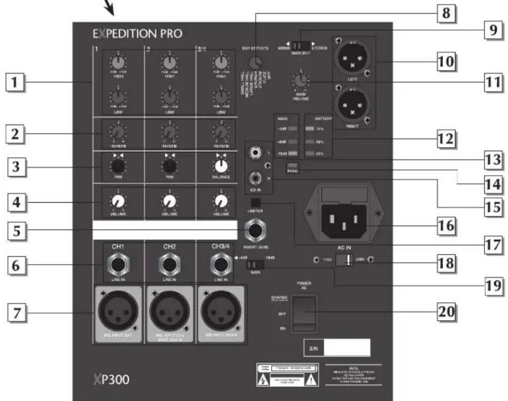 SAMSON Expedition Pro XP 200 - Überblick - 2