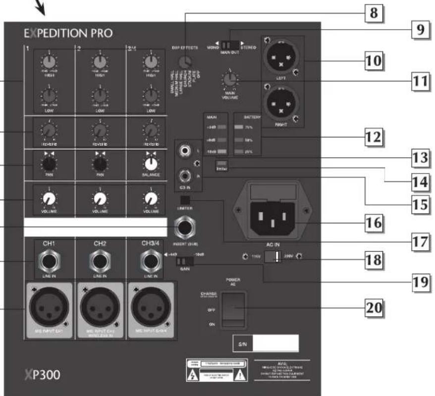 SAMSON Expedition Pro XP 200 - Expedition XP300 - 2