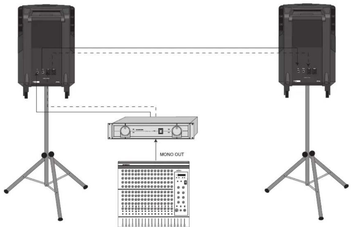 SAMSON Expedition Pro XP 200 - Expedition Pro XP100 - 1