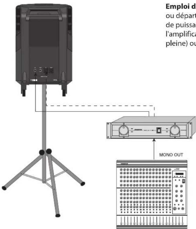 SAMSON Expedition Pro XP 200 - Connexions à l'XP100 - 1