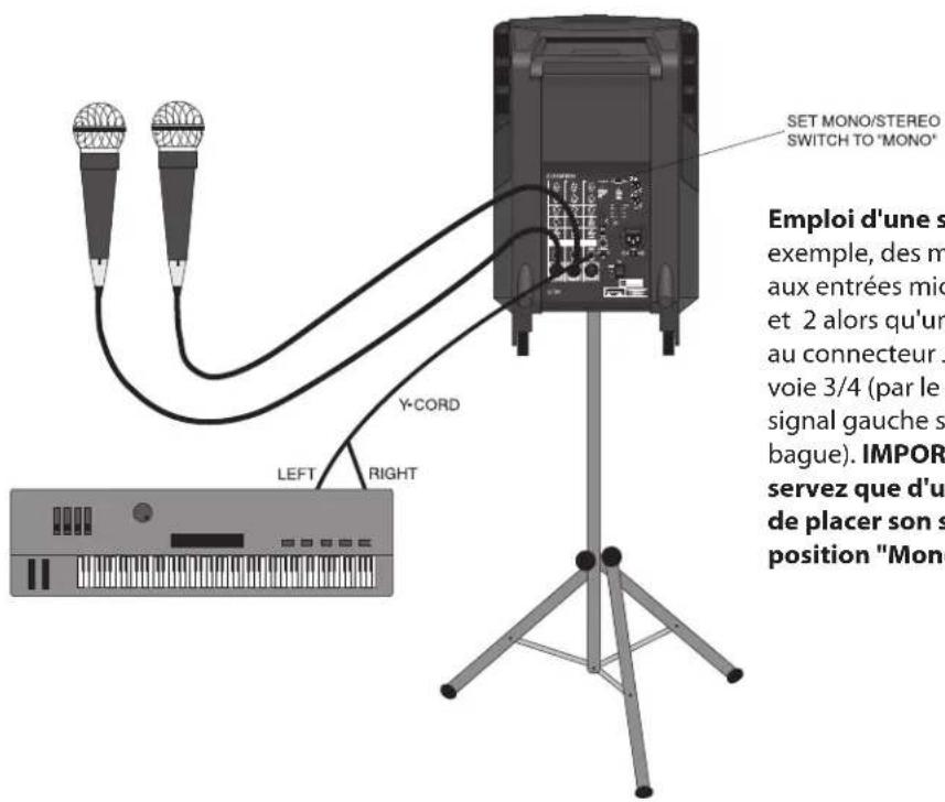 SAMSON Expedition Pro XP 200 - Interconnexion de l'XP300 - 1