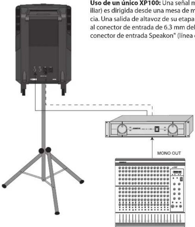 SAMSON Expedition Pro XP 200 - Interconexión del XP100 - 1