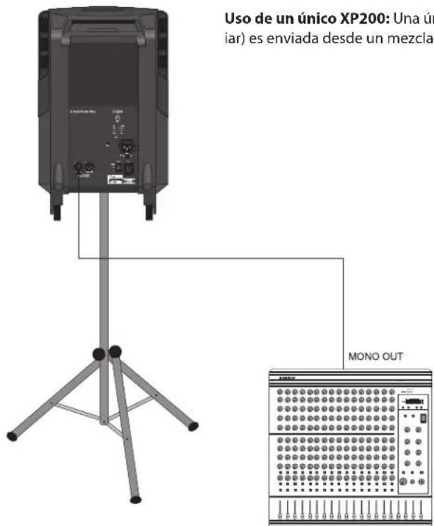 SAMSON Expedition Pro XP 200 - Interconexión del XP200 - 1