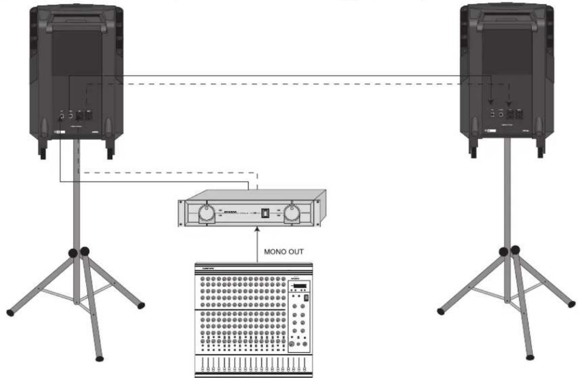 SAMSON Expedition Pro XP 200 - Expedition Pro XP100 - 1