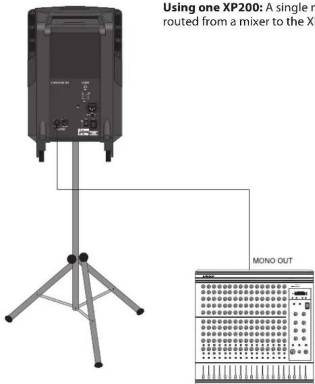 SAMSON Expedition Pro XP 200 - Interconnecting the XP200 - 1
