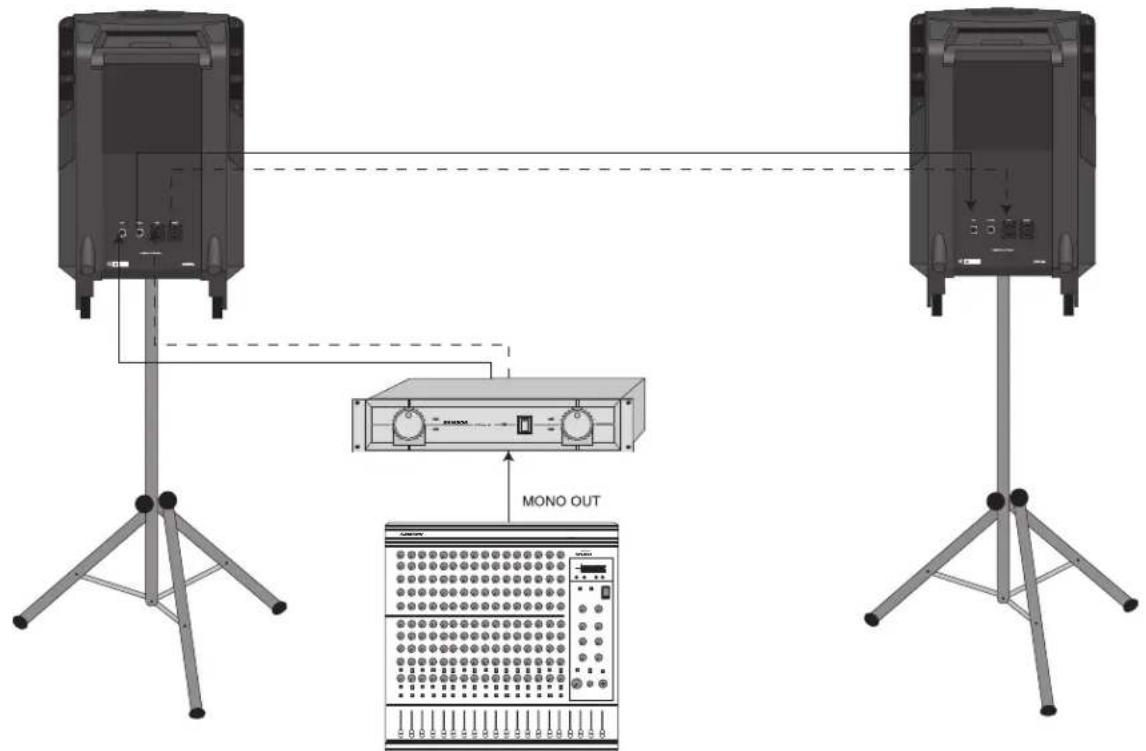 SAMSON Expedition Pro XP 200 - Expedition Pro XP100 - 1