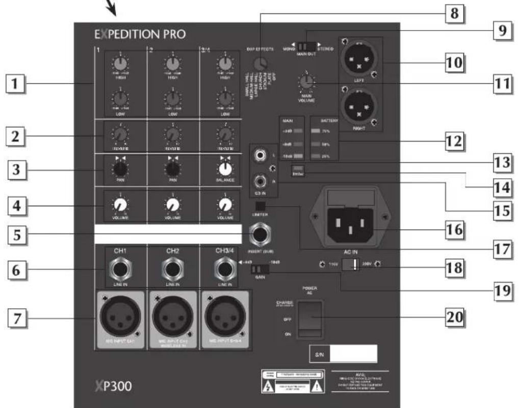 SAMSON Expedition Pro XP 200 - Guided Tour - 2