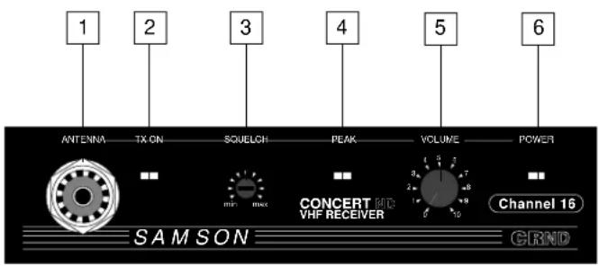 SAMSON Concert ND - Der CRND Empfänger - 1