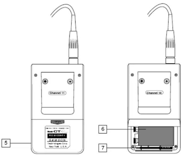 SAMSON Concert ND - 7: Plastik-Schraubenzieher - Wurde speziell für die Einstellung des Level-Reglers der Sender CT4L und CT4G (siehe auch unter „8“ weiter unten) bzw. des Squelch-Reglers hergestellt (siehe auch unter „Einführung: CR4“, „Einführung: CRND“ und „Aufbau und Betrieb des Concert IV-Systems“ auf den Seiten 19, 20, und 23 dieser Anleitung). - 2