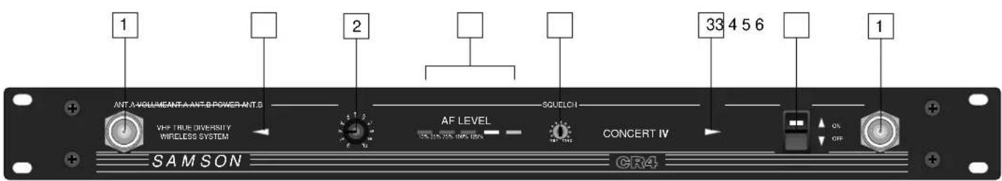 SAMSON Concert ND - Parcours Guidé - Récepteur CR4 - 1