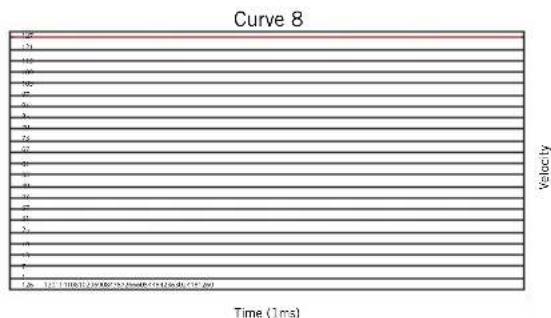 SAMSON Conspiracy - Velocity Curve (Courbe de vitesse) - 8