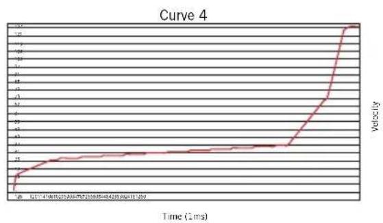SAMSON Conspiracy - Curva di velocità - 7