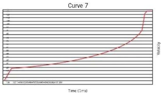 SAMSON Conspiracy - Velocity Curve (Velocity-Charakteristik) - 6