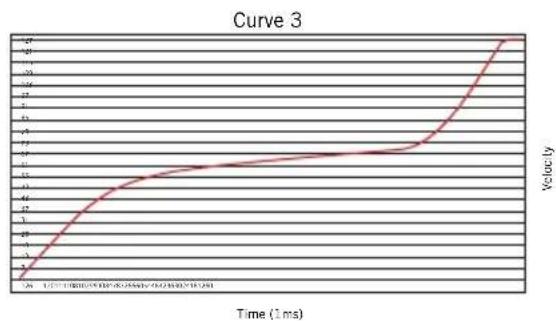 SAMSON Conspiracy - Velocity Curve (Courbe de vitesse) - 5