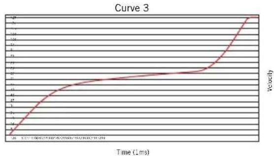 SAMSON Conspiracy - Velocity Curve - 5