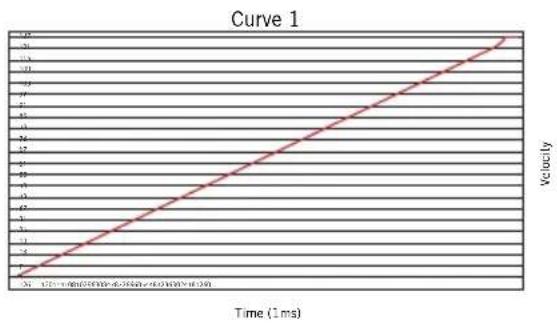 SAMSON Conspiracy - Velocity Curve (Courbe de vitesse) - 1