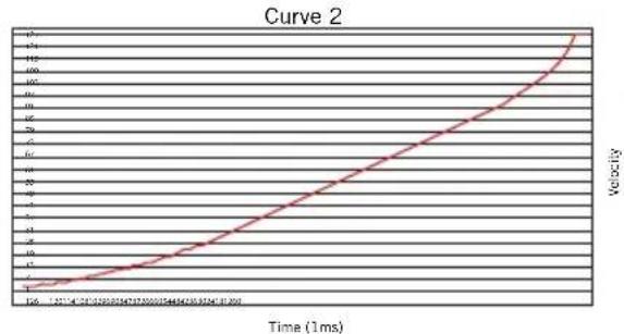SAMSON Conspiracy - Curva de velocidad - 3