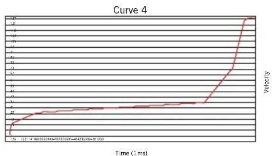 SAMSON Conspiracy - Velocity Curve (Velocity-Charakteristik) - 7