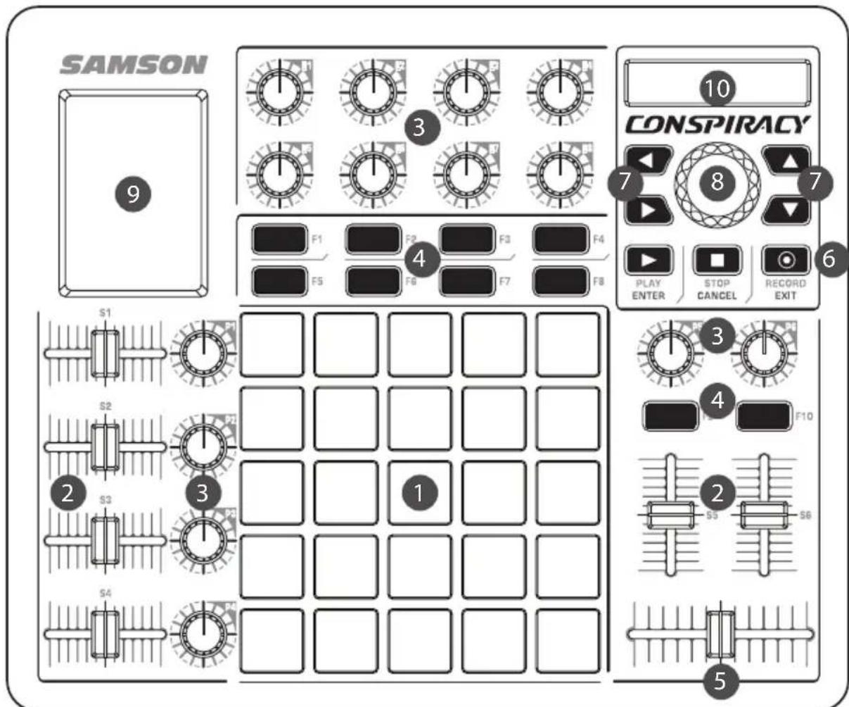 SAMSON Conspiracy - Commandes et fonctions du panneau avant - 1