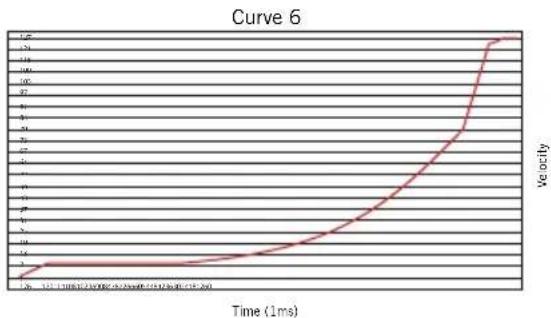 SAMSON Conspiracy - Velocity Curve - 4