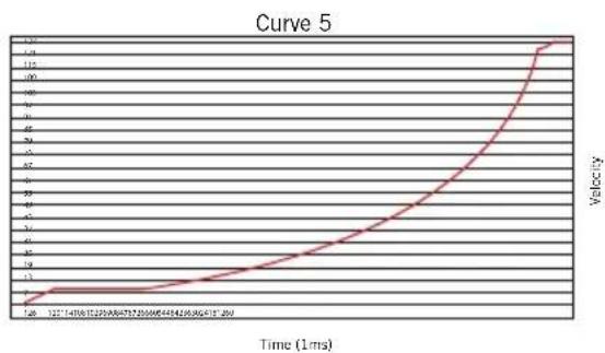 SAMSON Conspiracy - Velocity Curve (Velocity-Charakteristik) - 2