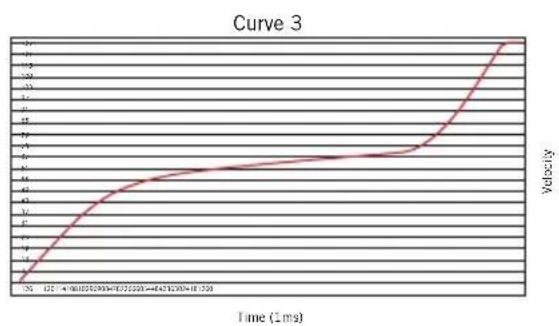 SAMSON Conspiracy - Curva di velocità - 5