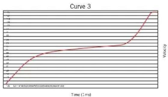 SAMSON Conspiracy - Velocity Curve (Velocity-Charakteristik) - 5