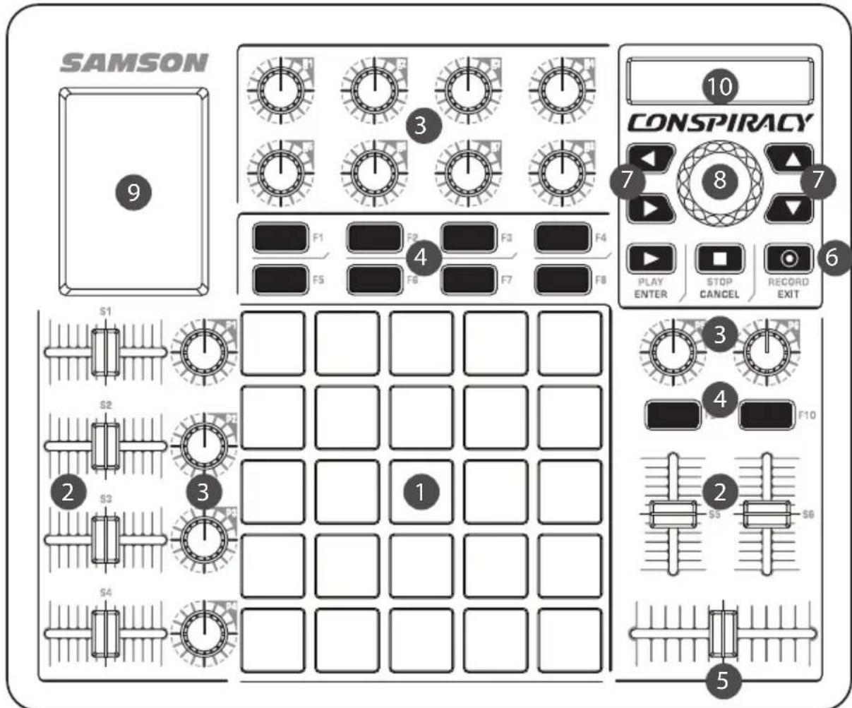 SAMSON Conspiracy - Comandi e funzioni del pannello anteriore - 1
