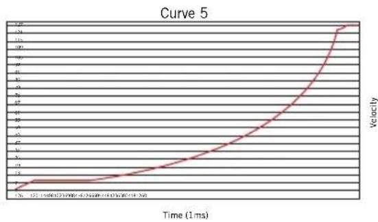 SAMSON Conspiracy - Velocity Curve (Courbe de vitesse) - 2