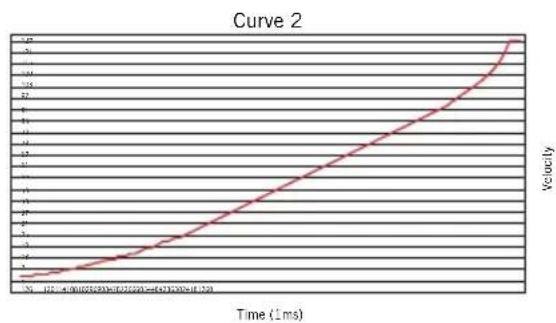 SAMSON Conspiracy - Velocity Curve (Courbe de vitesse) - 3