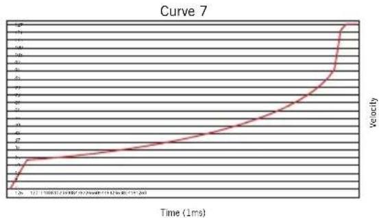 SAMSON Conspiracy - Velocity Curve - 6