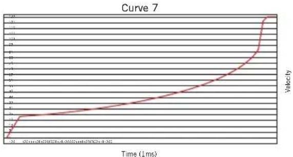 SAMSON Conspiracy - Curva de velocidad - 6