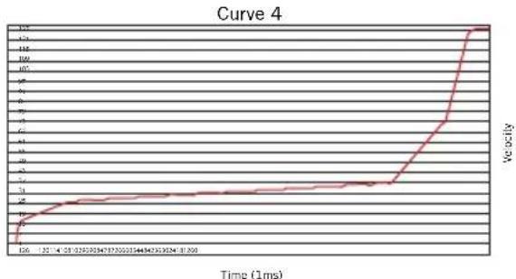 SAMSON Conspiracy - Curva de velocidad - 7