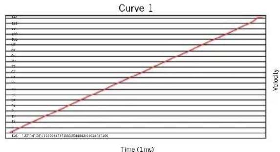 SAMSON Conspiracy - Curva de velocidad - 1