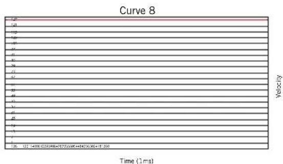 SAMSON Conspiracy - Velocity Curve (Velocity-Charakteristik) - 8
