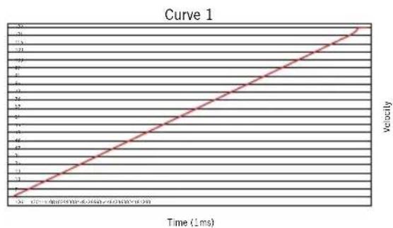 SAMSON Conspiracy - Velocity Curve - 1