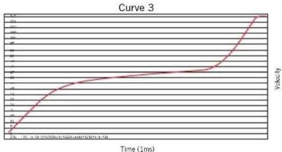 SAMSON Conspiracy - Curva de velocidad - 5